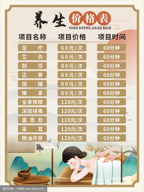 武汉调理身体费用差别明显，这些养生价格你知道吗？