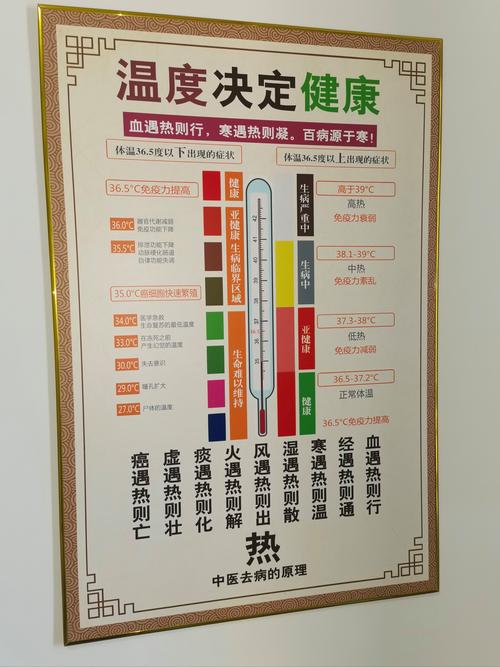 武汉寻找服务周到的健康机构指南，含推拿艾灸好去处