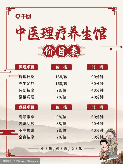 武汉白领关注养生价格？中医调理单次收费惊人