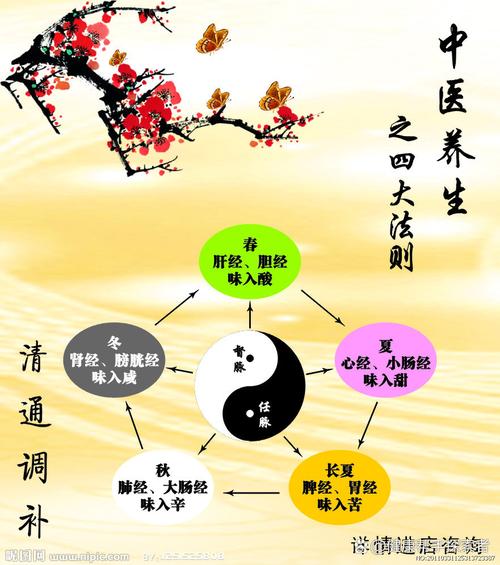 养生指南杂志读者服务中心_《养生指南》杂志_武汉养生指南