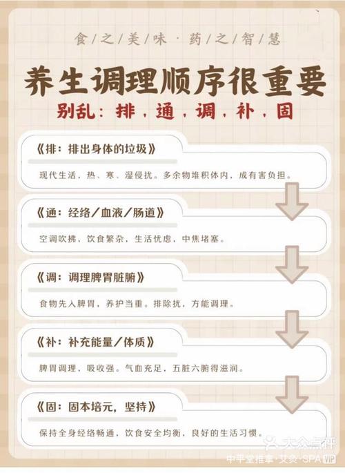 武汉的养生馆里有什么服务项目_武汉养生馆_武汉养生体验