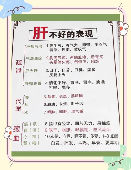 武汉白领陈明熬夜致肝功能异常，中医馆能否调理其亚健康？