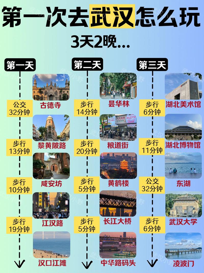 武汉旅游达人如何转型养生模式？真实体验分享给你