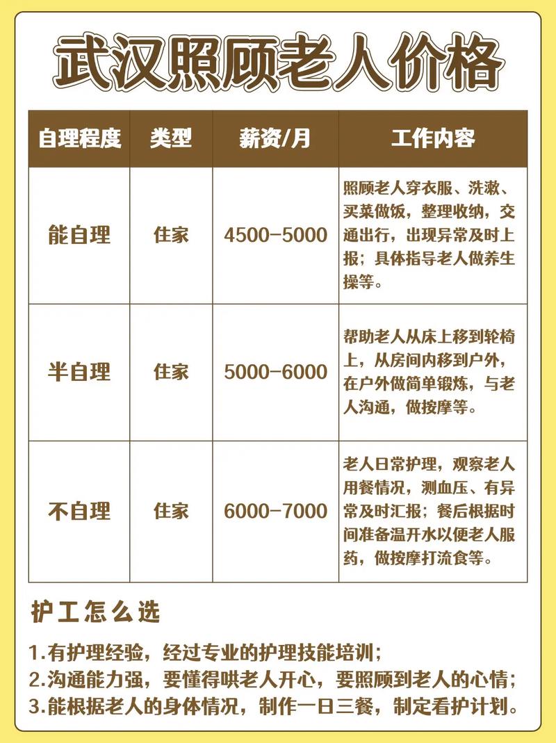武汉养生别花冤枉钱！从几百到上万，老病号亲测有效方案价格盘点