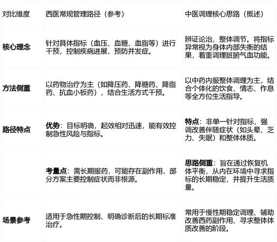 武汉养生怎么样_武汉养生什么意思_武汉养生馆